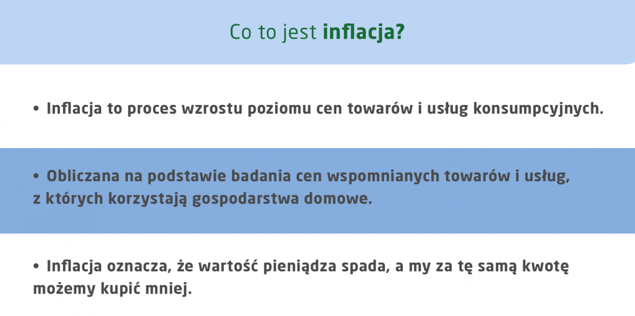 Wysoka Inflacja W Polsce — Skutki Dla Naszego Portfela 0033