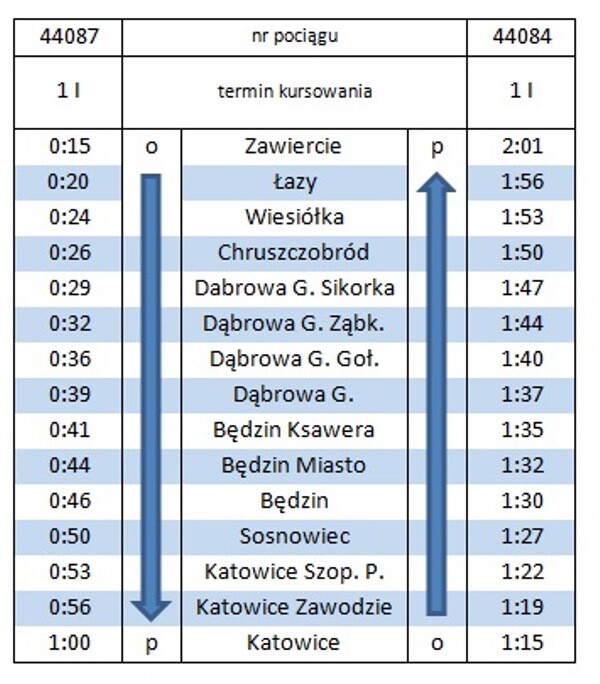 Dodatkowe połączenia Kolei Śląskich &#8211; z i do Katowic