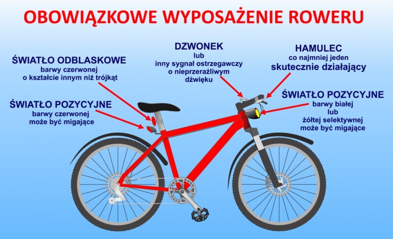Jak uzyskać kartę rowerową? - poradnik dla uczniów, rodziców i nauczycieli