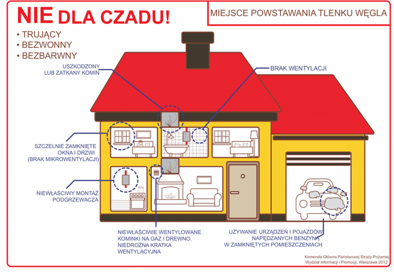 Masz piecyk gazowy w mieszkaniu? Bądź uważny!